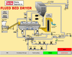 Fluid Bed Dryer Entire Process Line