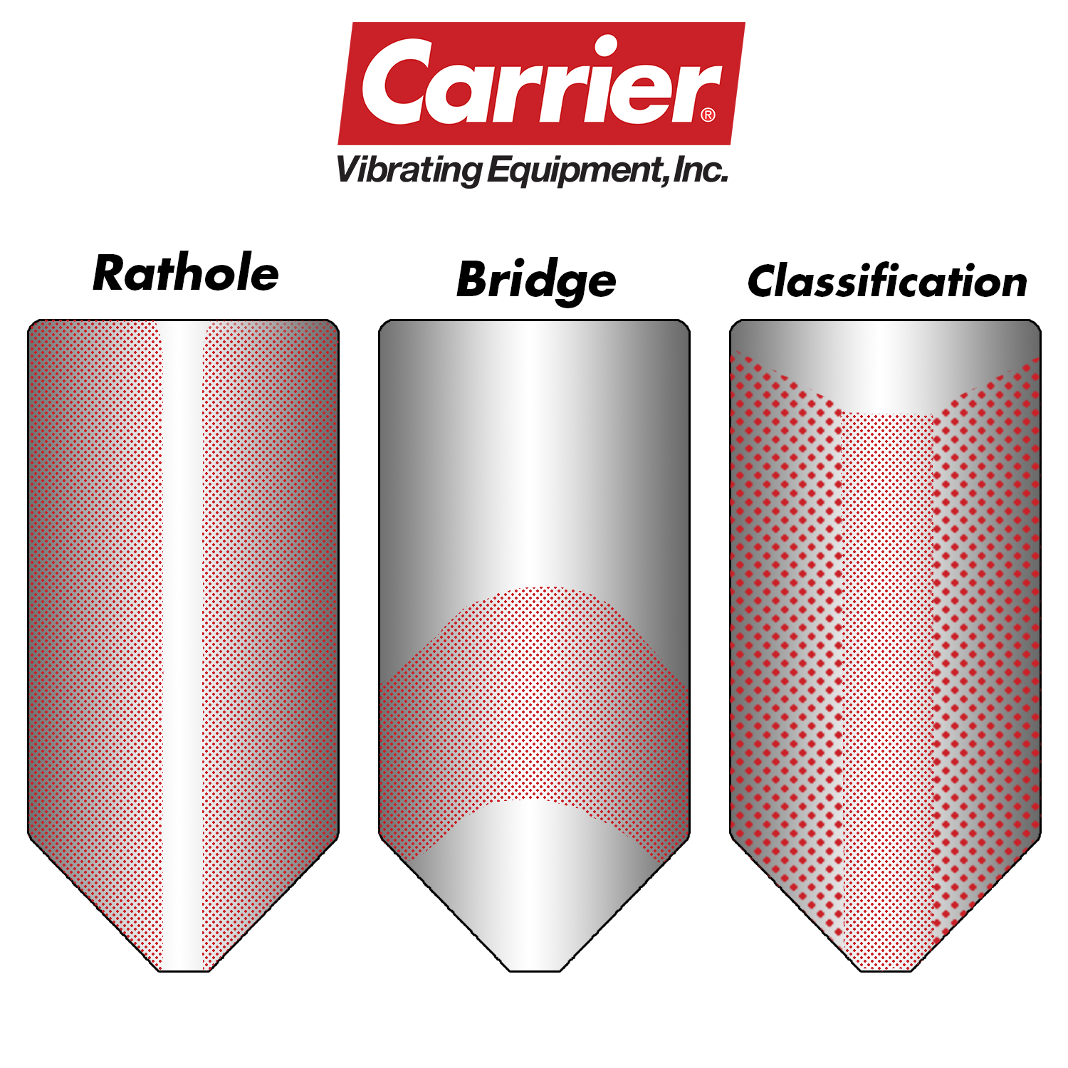 Carrier Vibrating Bin Dischargers to Prevent Storage Silo Flow Issues